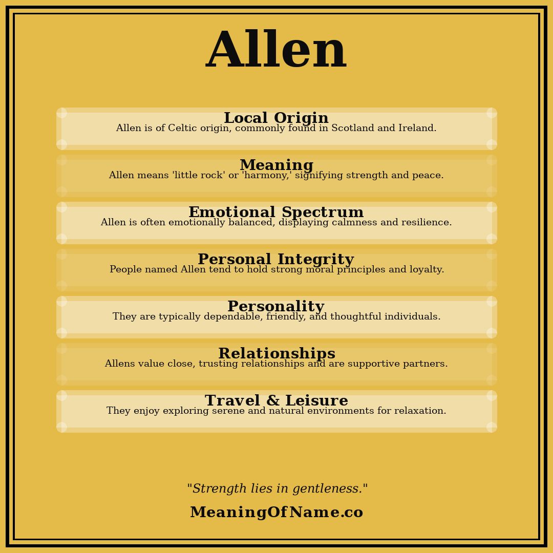 Allen name meaning poster