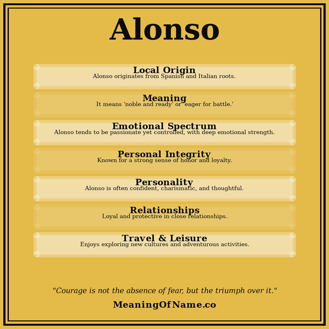 Alonso name meaning poster
