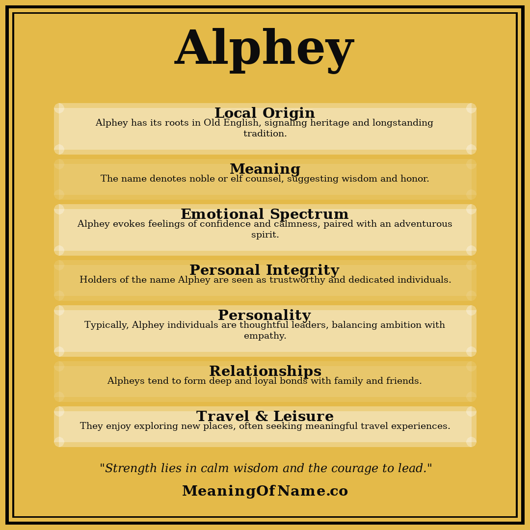 Alphey name meaning poster