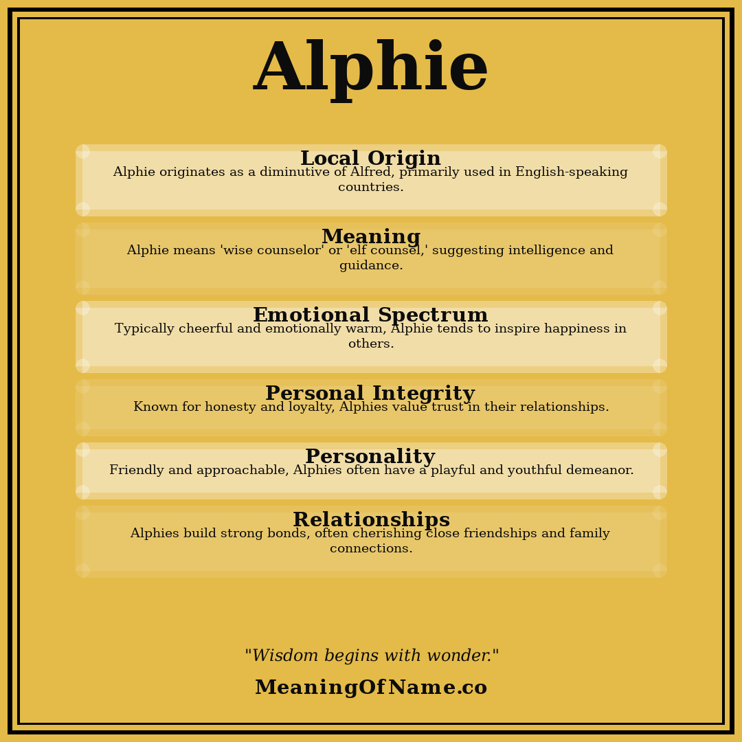 Alphie name meaning poster