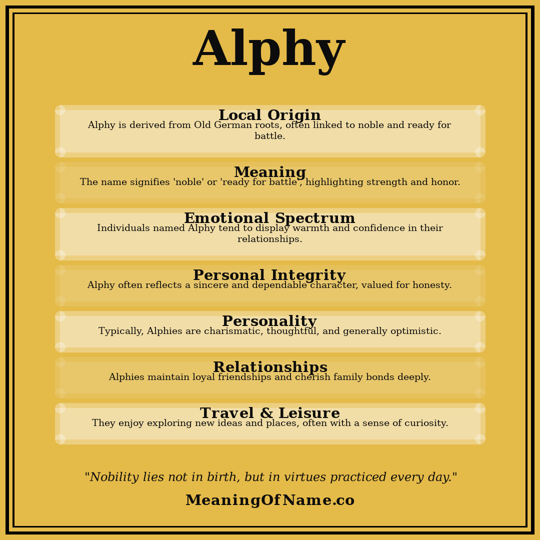 Alphy name meaning poster