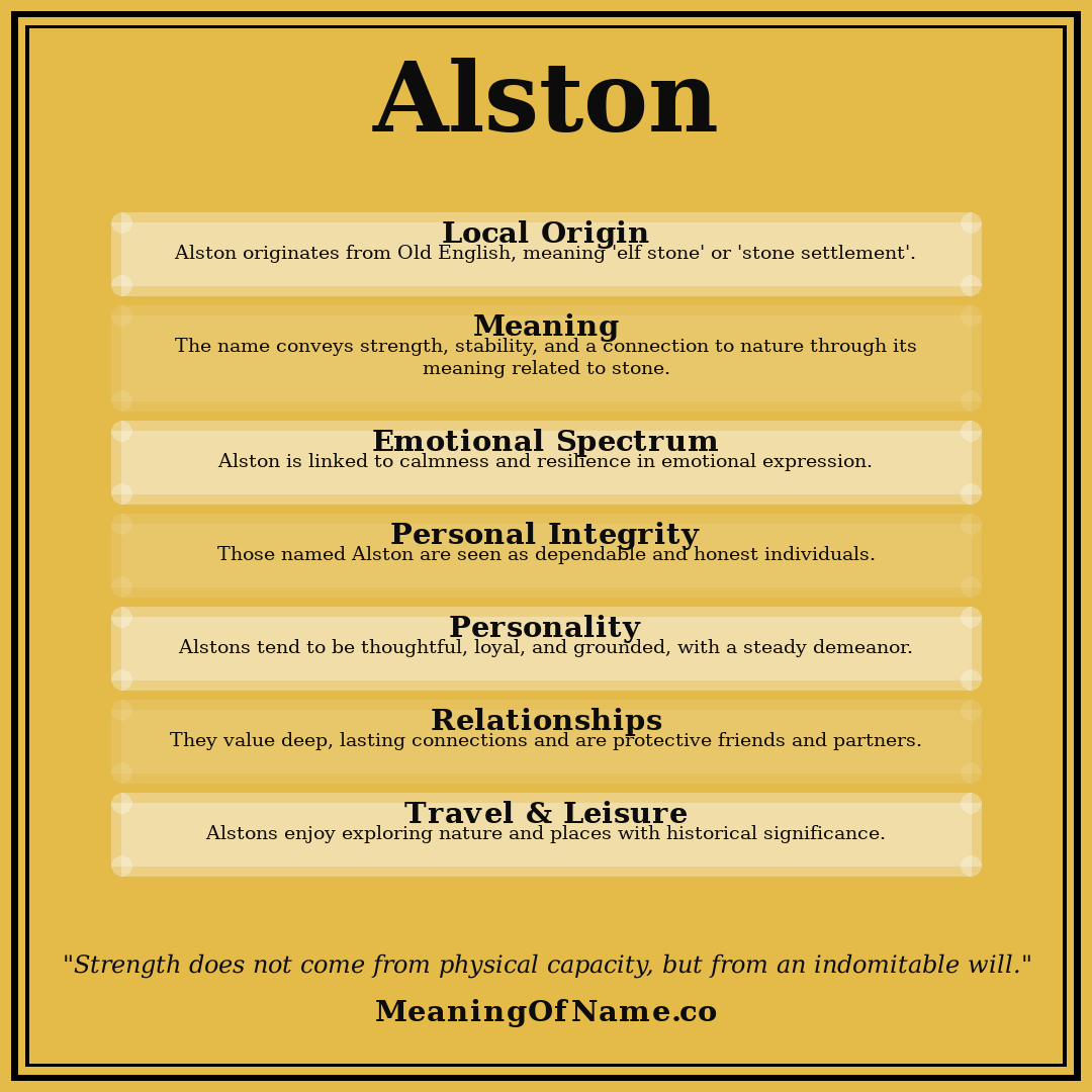 Alston name meaning poster