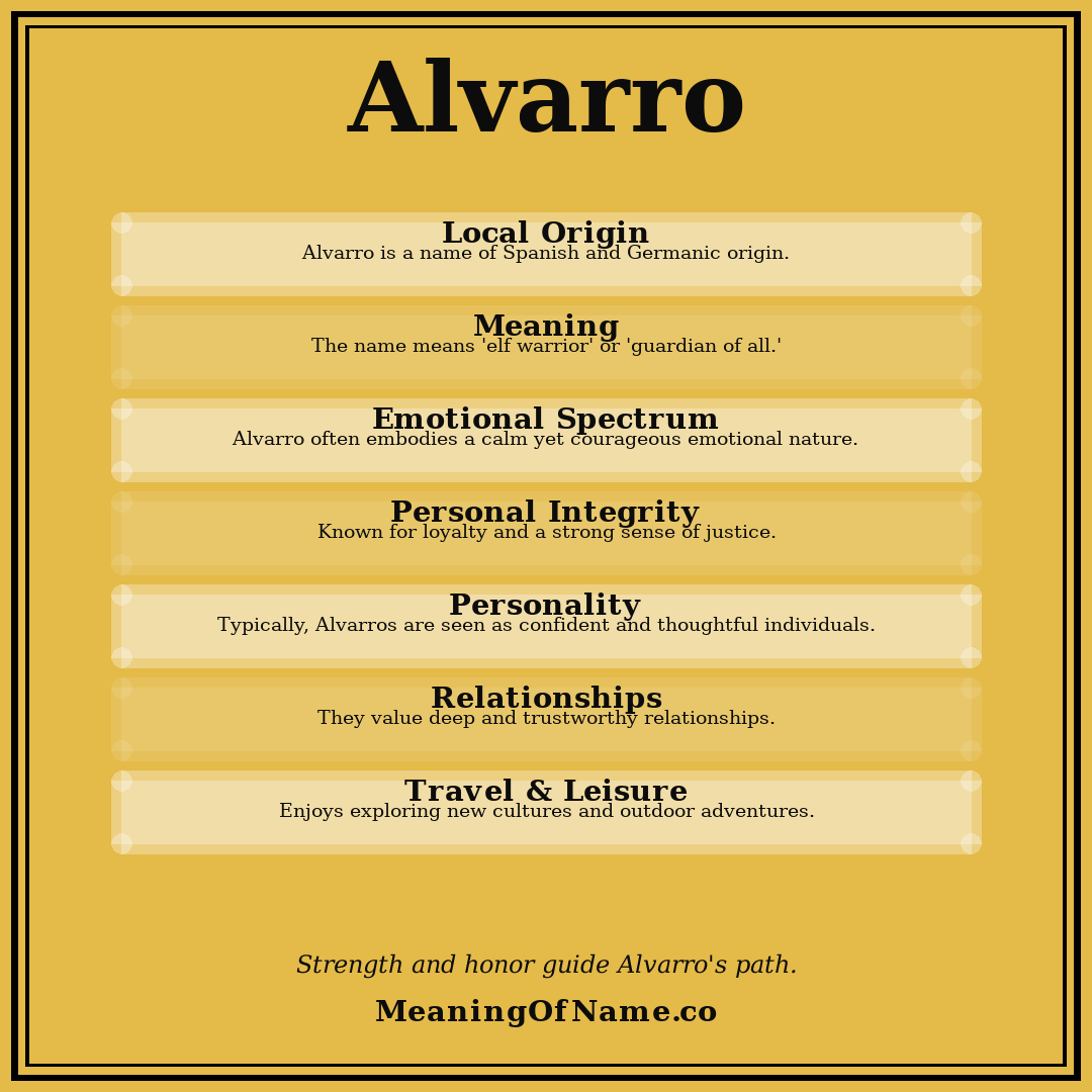 Alvarro name meaning poster