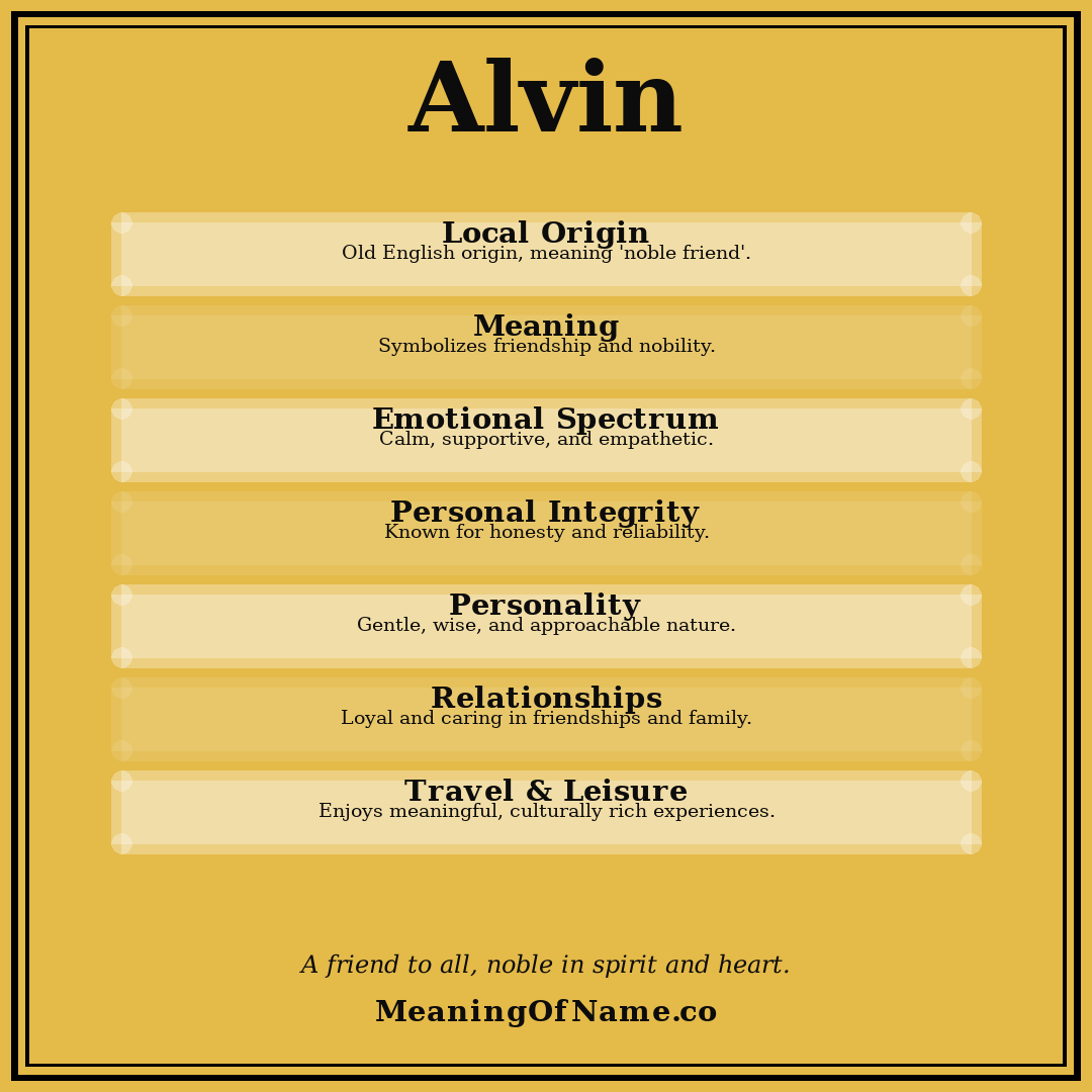 Alvin name meaning poster