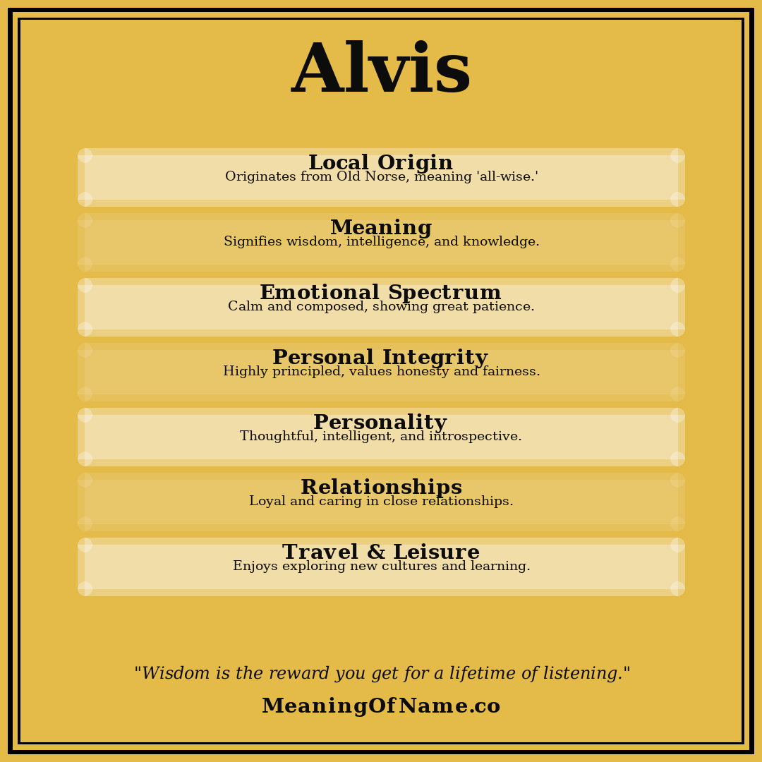 Alvis name meaning poster