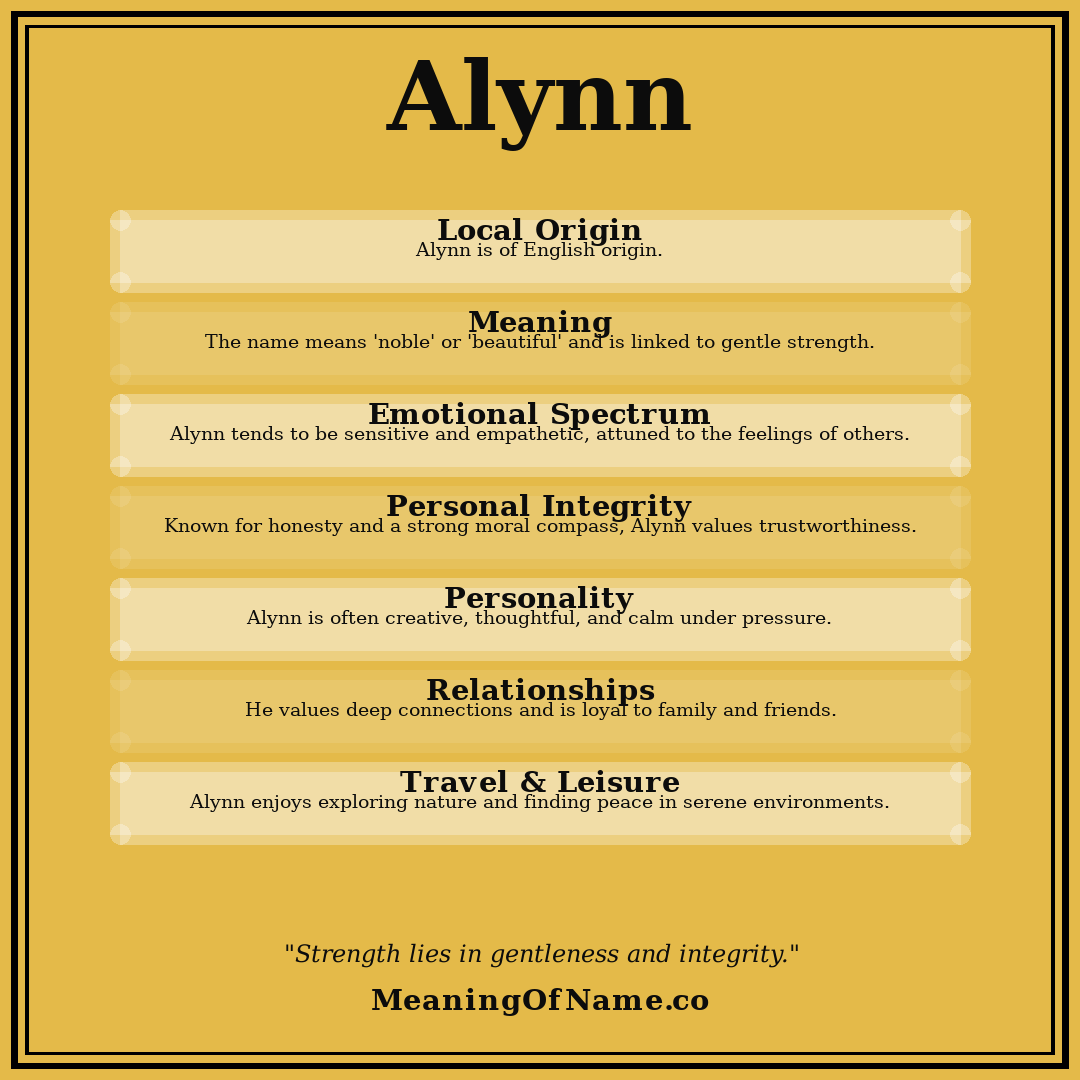 Alynn name meaning poster