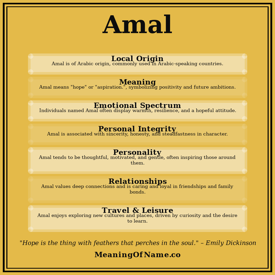 Amal name meaning poster