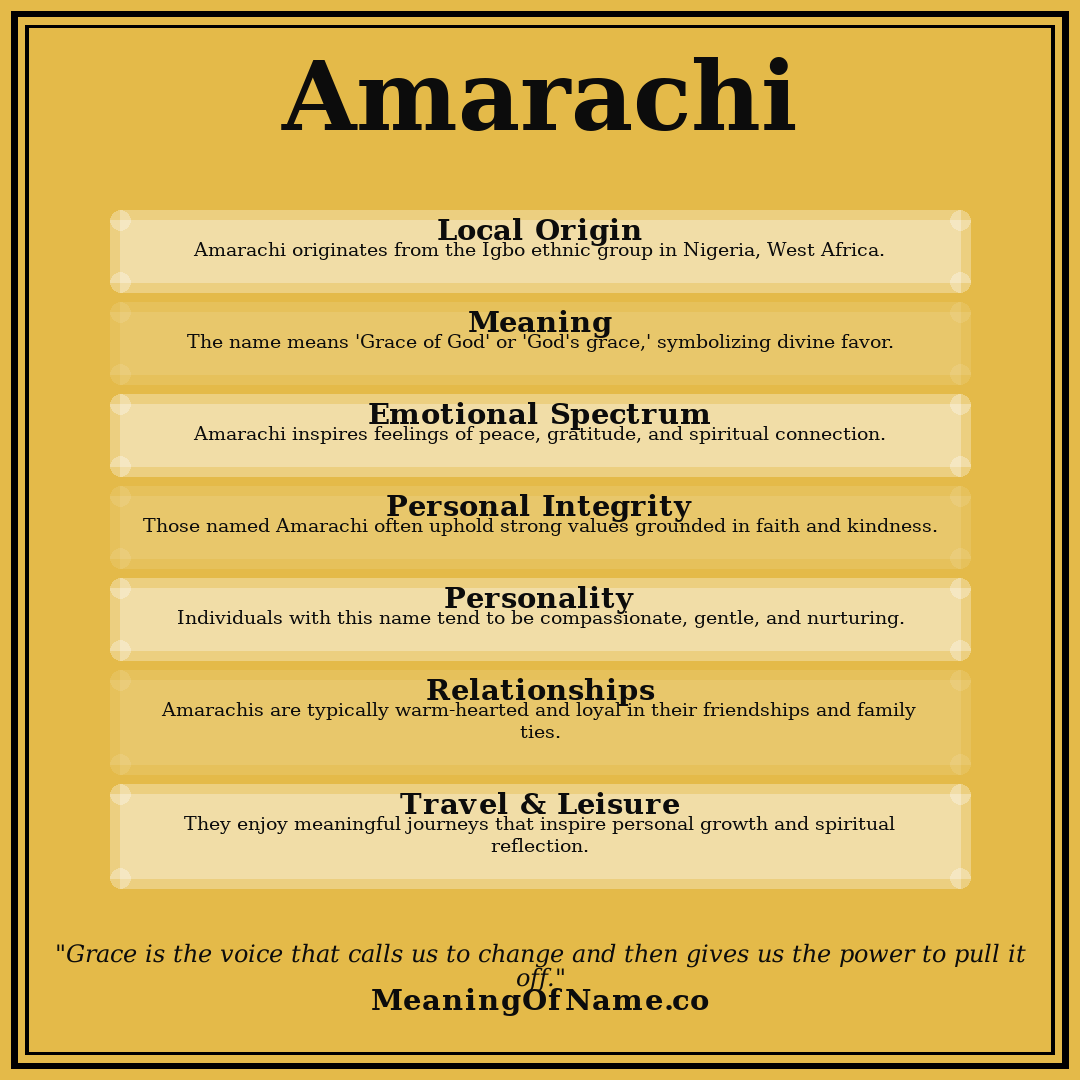 Amarachi name meaning poster