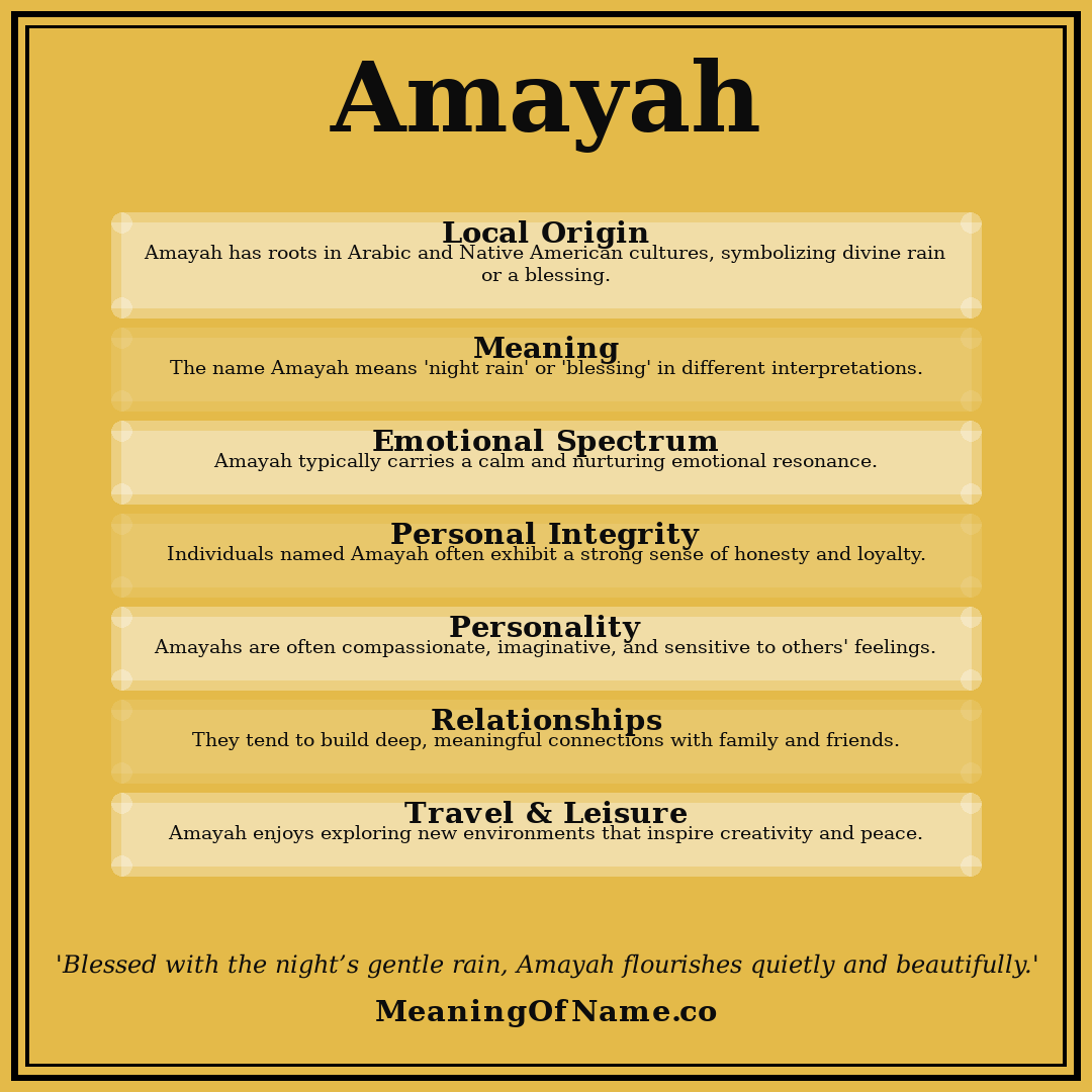 Amayah name meaning poster