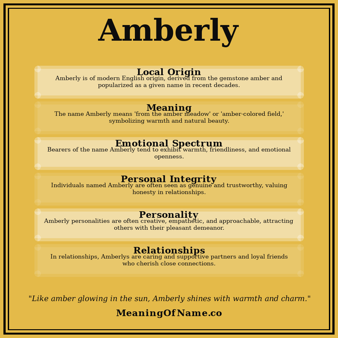 Amberly name meaning poster