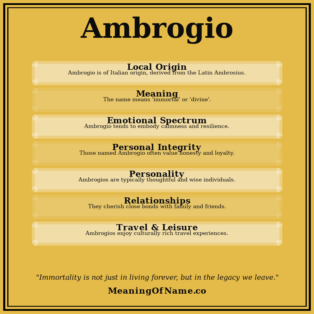 Ambrogio name meaning poster