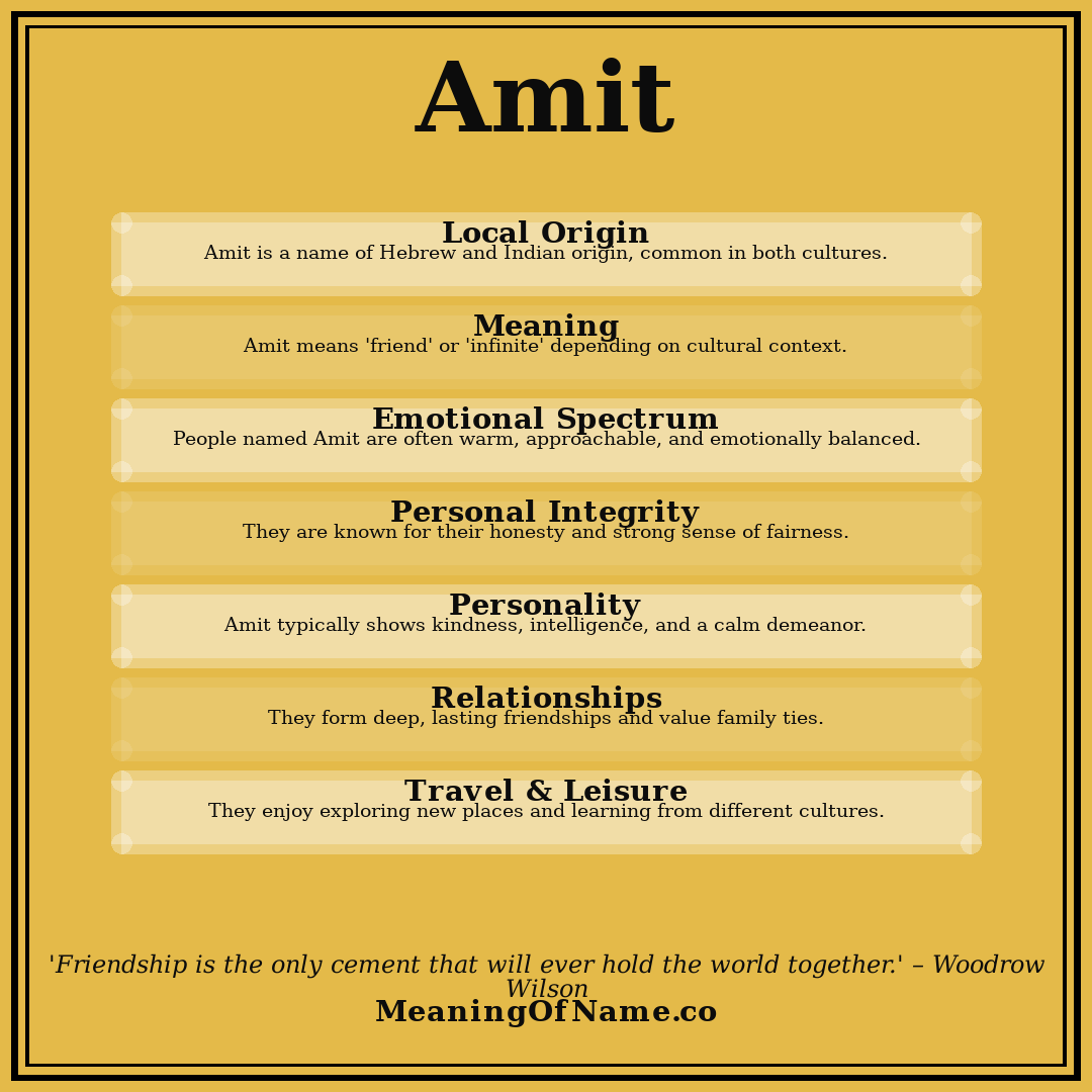 Amit name meaning poster