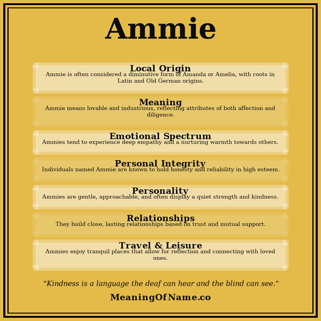 Ammie name meaning poster