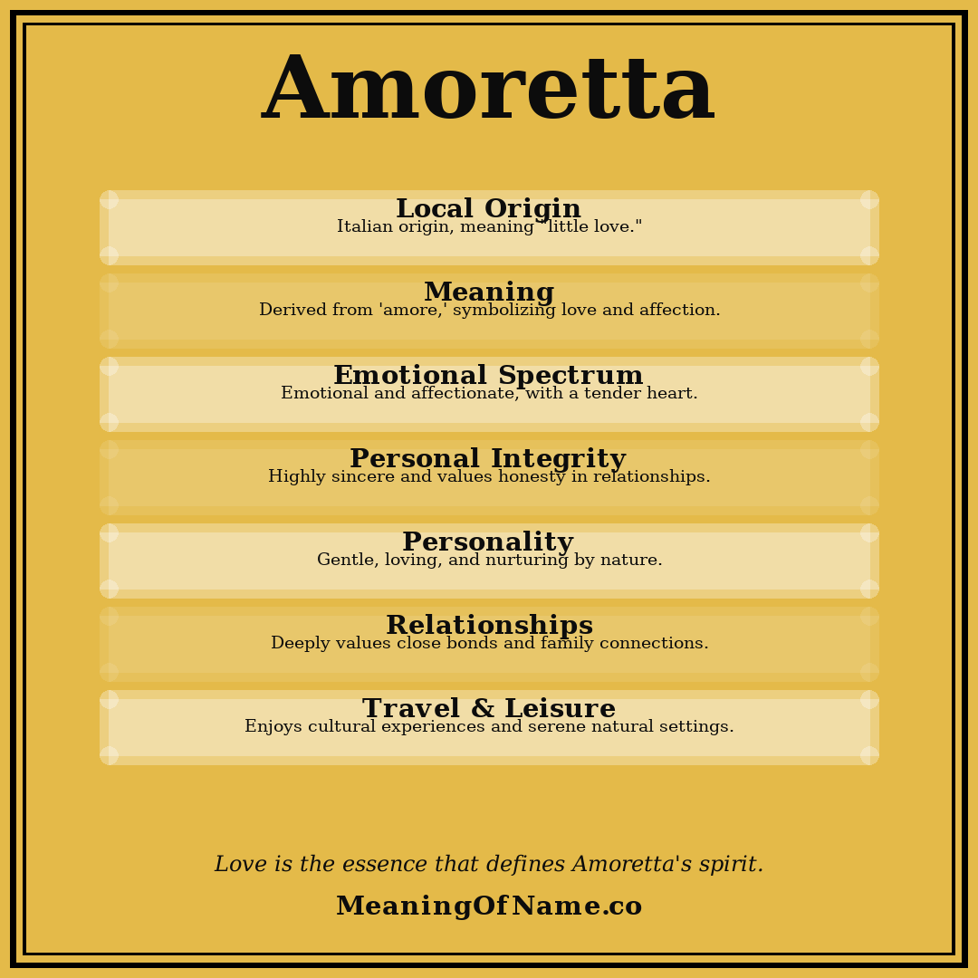 Amoretta name meaning poster
