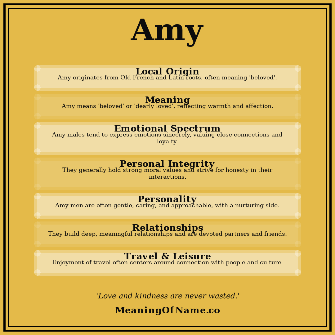 Amy name meaning poster