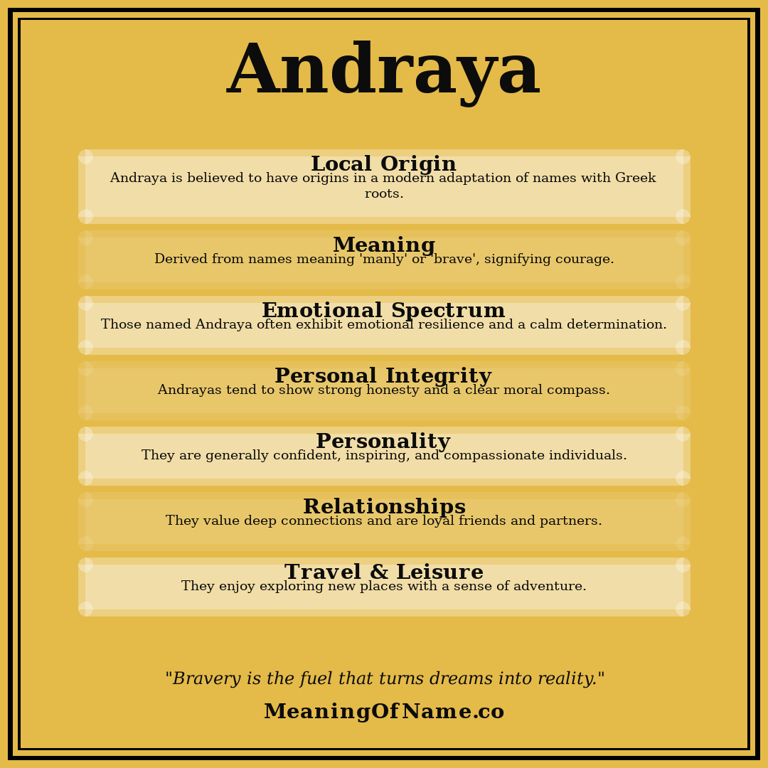 Andraya name meaning poster