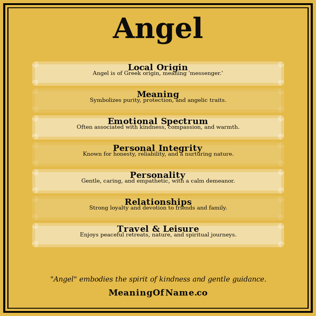 Angel name meaning poster