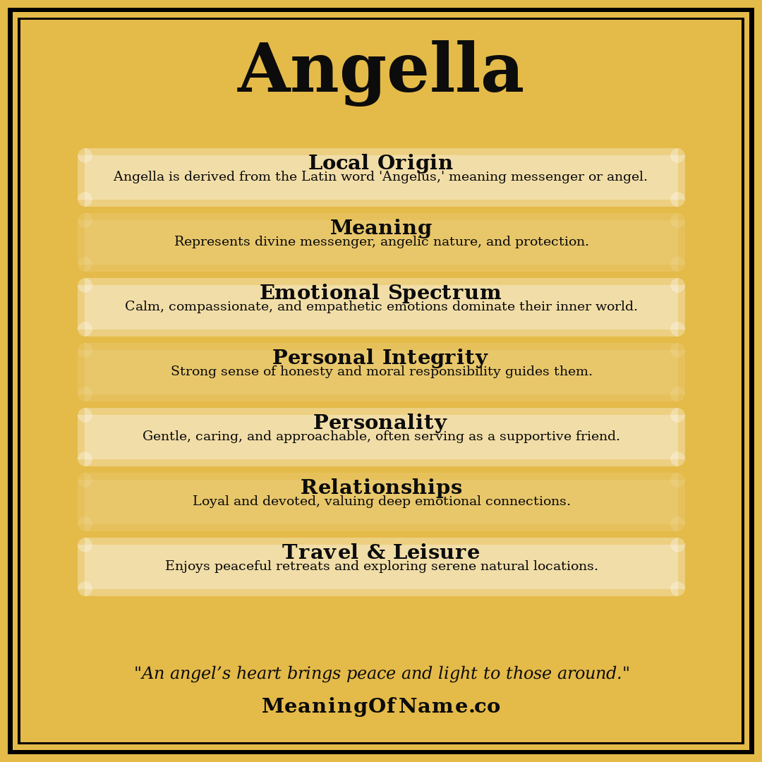 Angella name meaning poster
