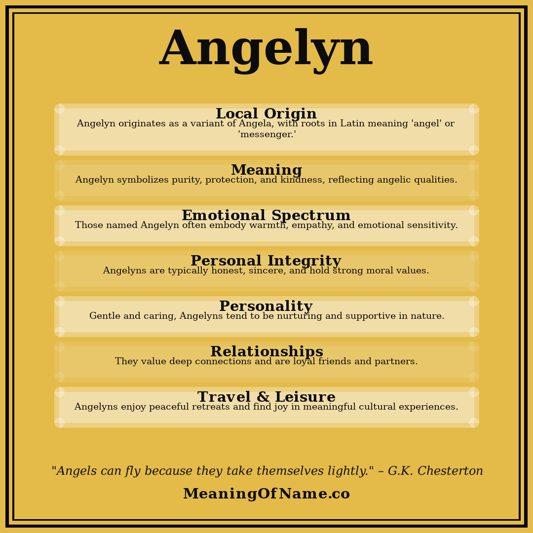 Angelyn name meaning poster