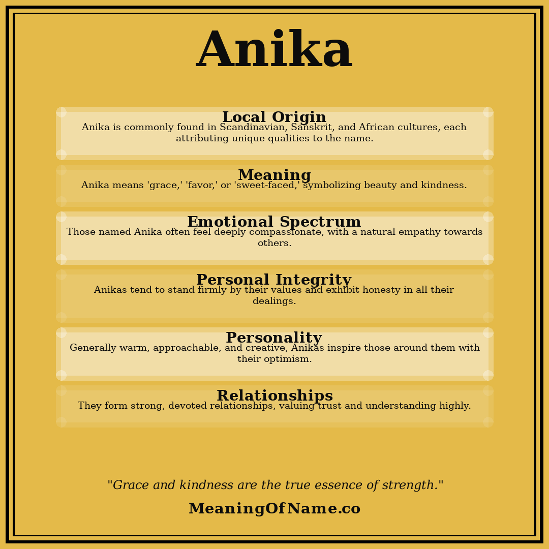 Anika name meaning poster