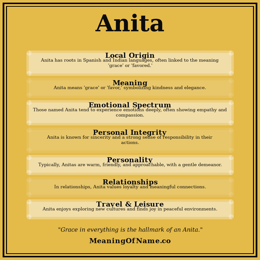 Anita name meaning poster