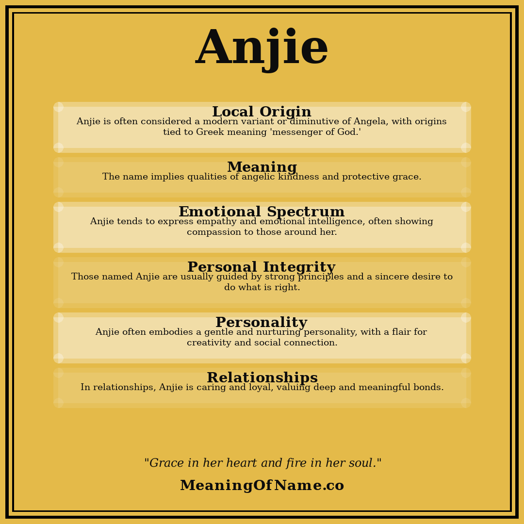 Anjie name meaning poster