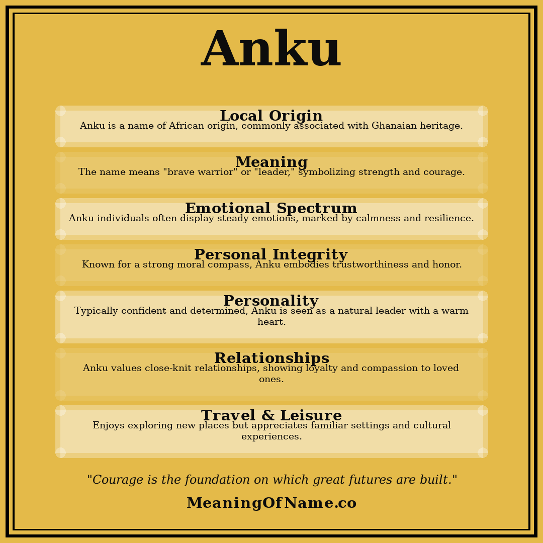 Anku name meaning poster