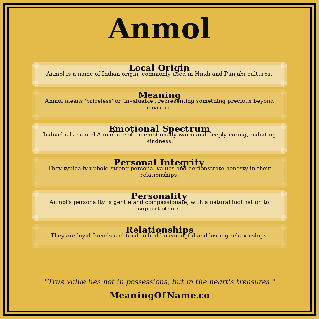 Anmol name meaning poster