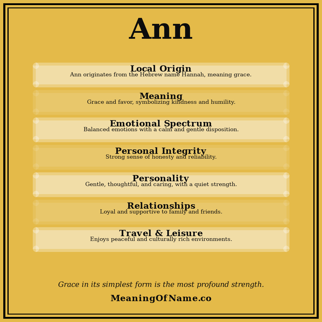 Ann name meaning poster