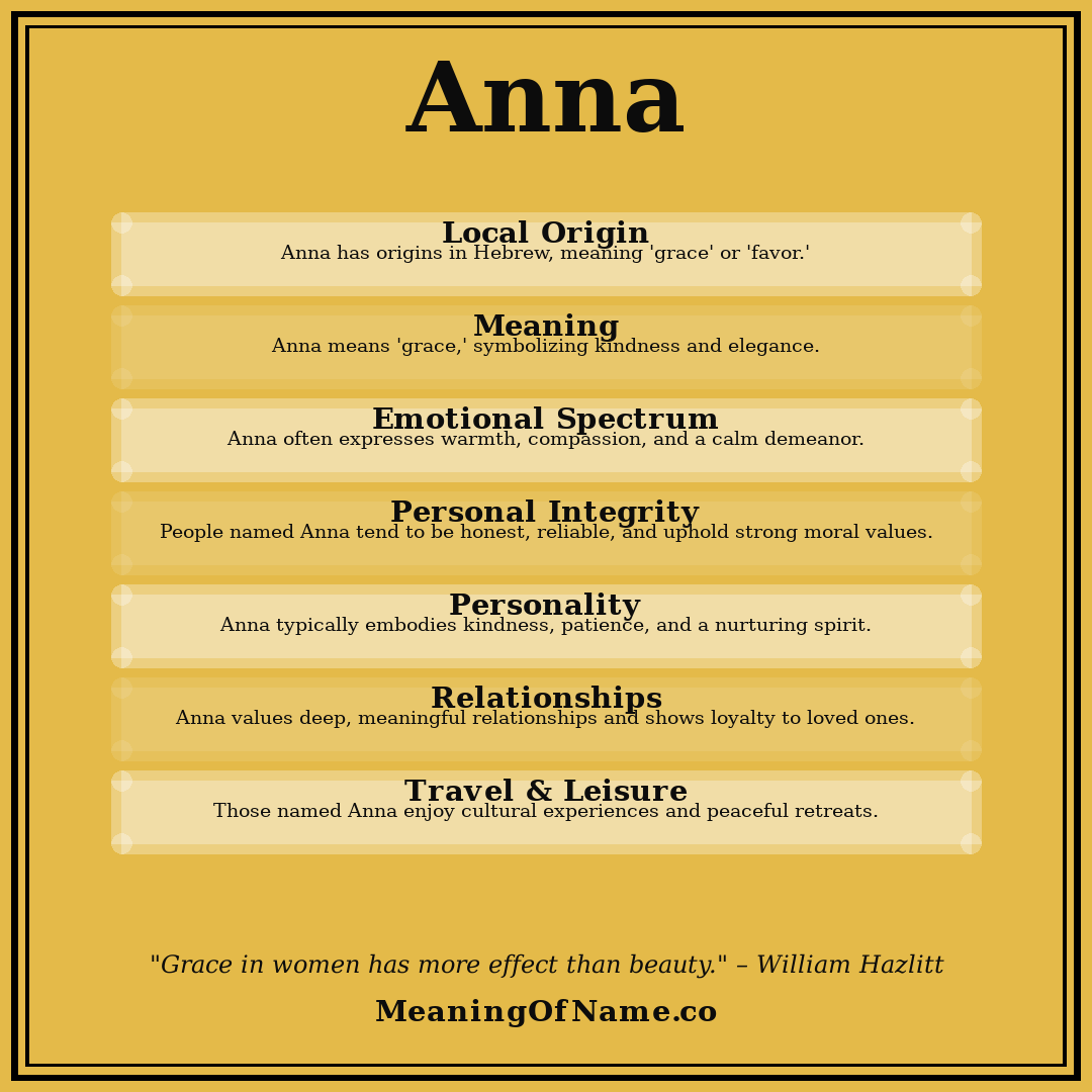 Anna name meaning poster
