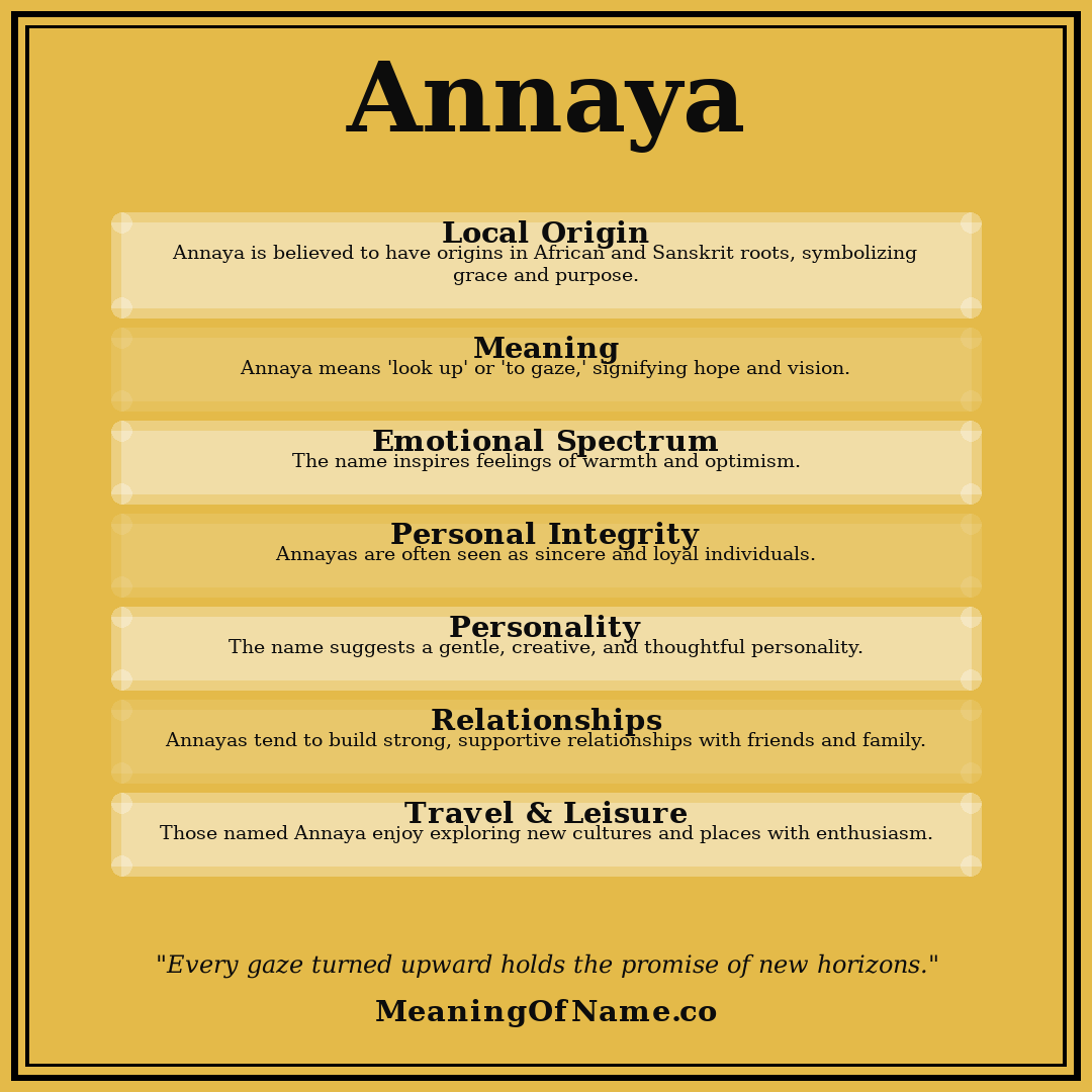 Annaya name meaning poster