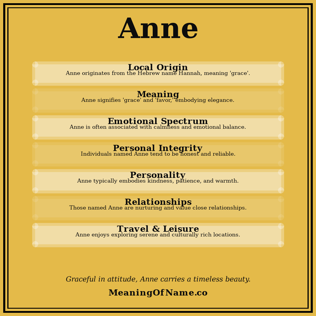 Anne name meaning poster