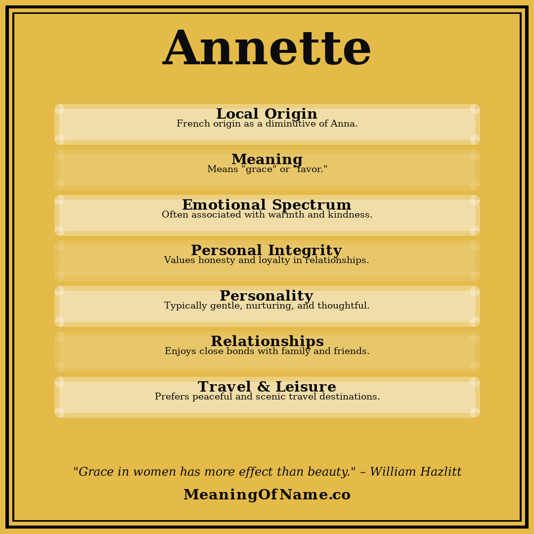 Annette name meaning poster