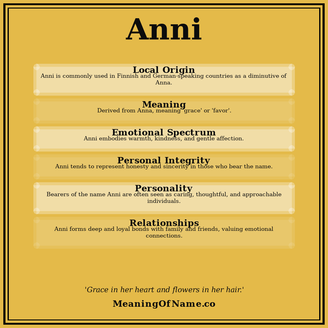 Anni name meaning poster