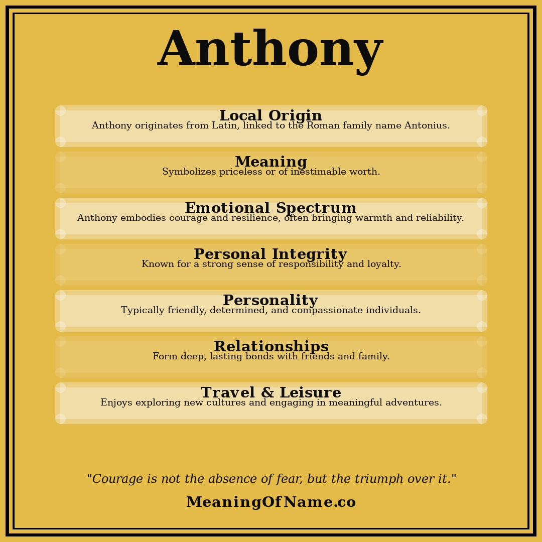 Anthony name meaning poster