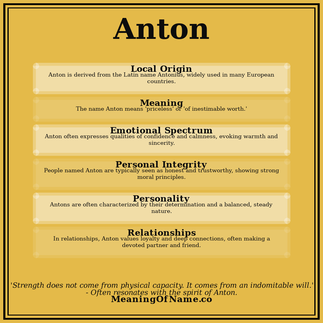Anton name meaning poster