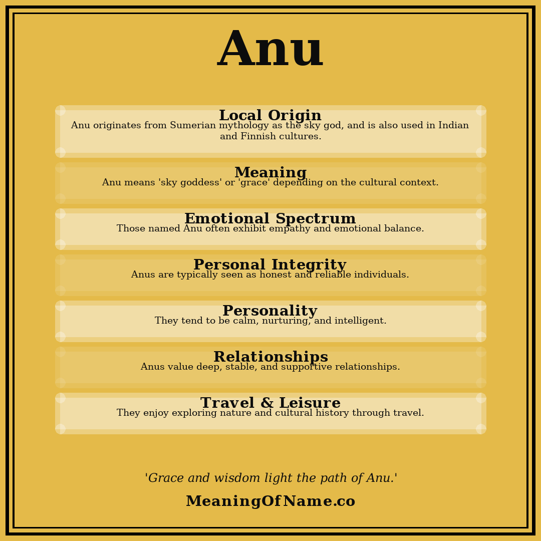 Anu name meaning poster