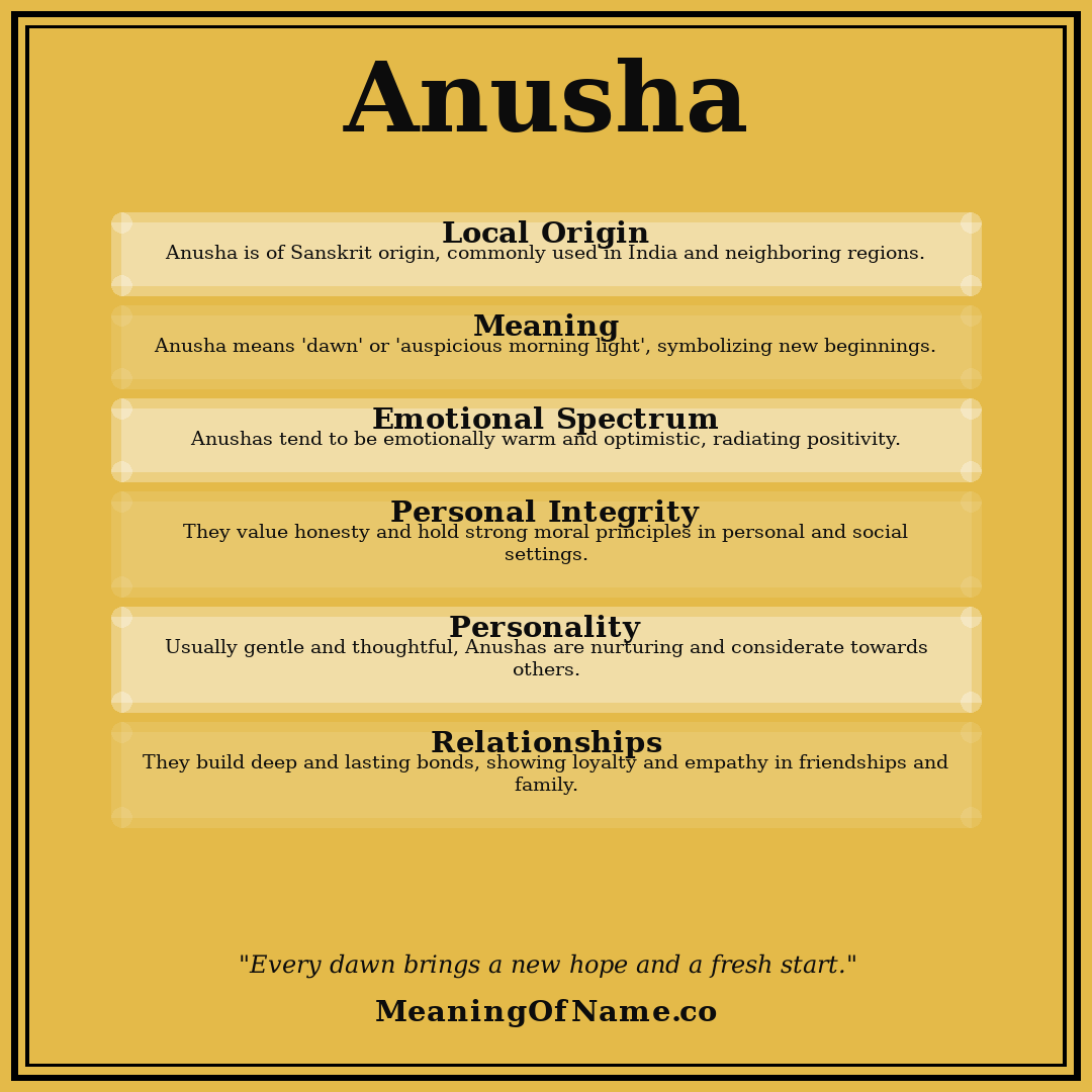 Anusha name meaning poster
