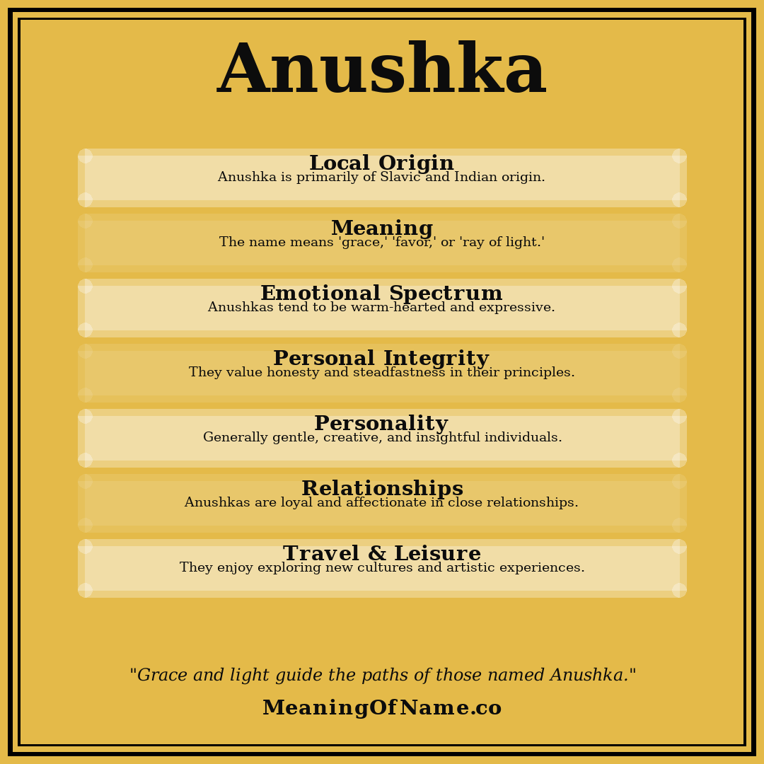 Anushka name meaning poster