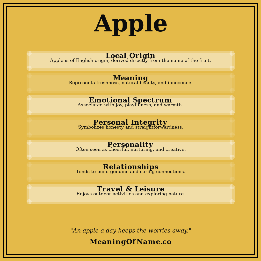 Apple name meaning poster