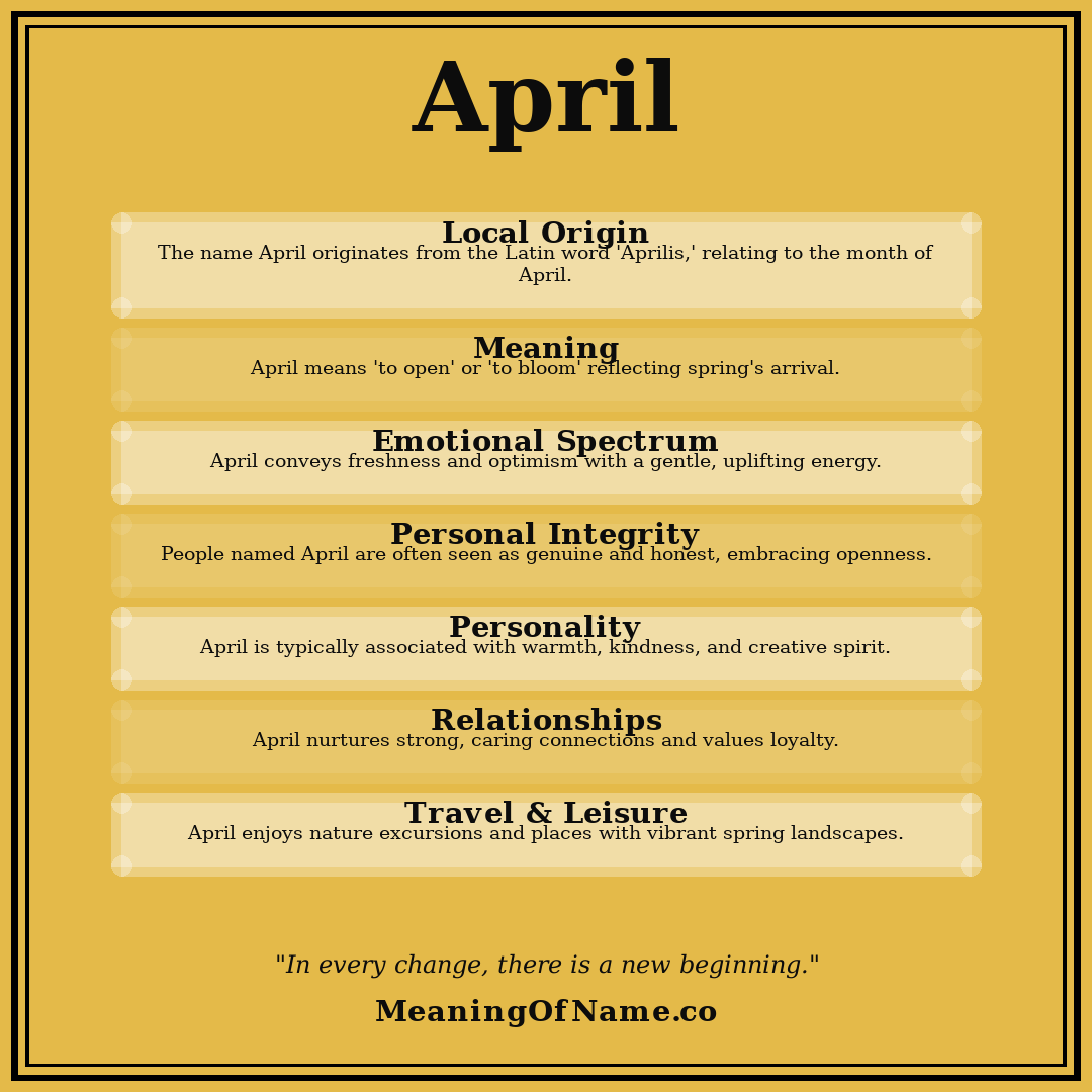 April name meaning poster