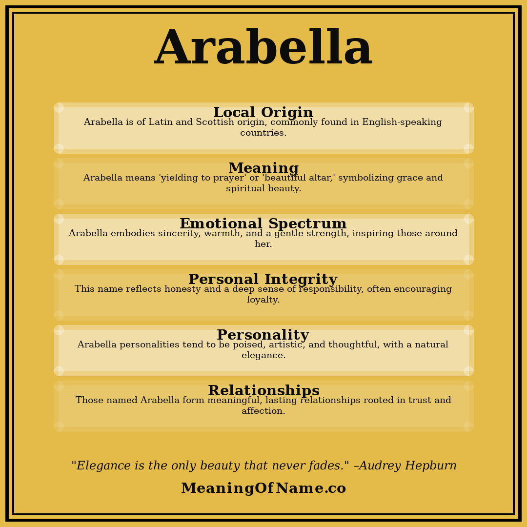 Arabella name meaning poster