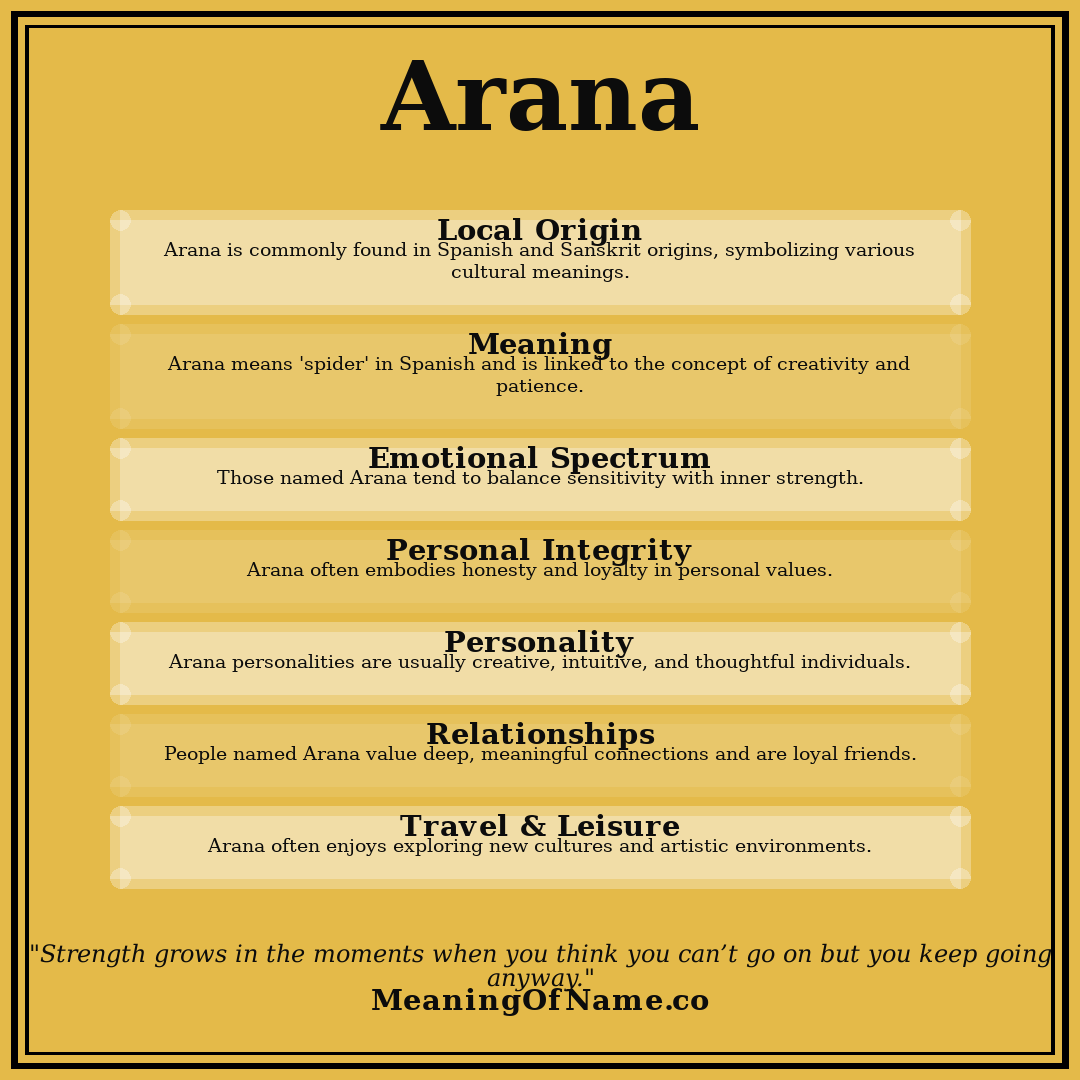 Arana name meaning poster
