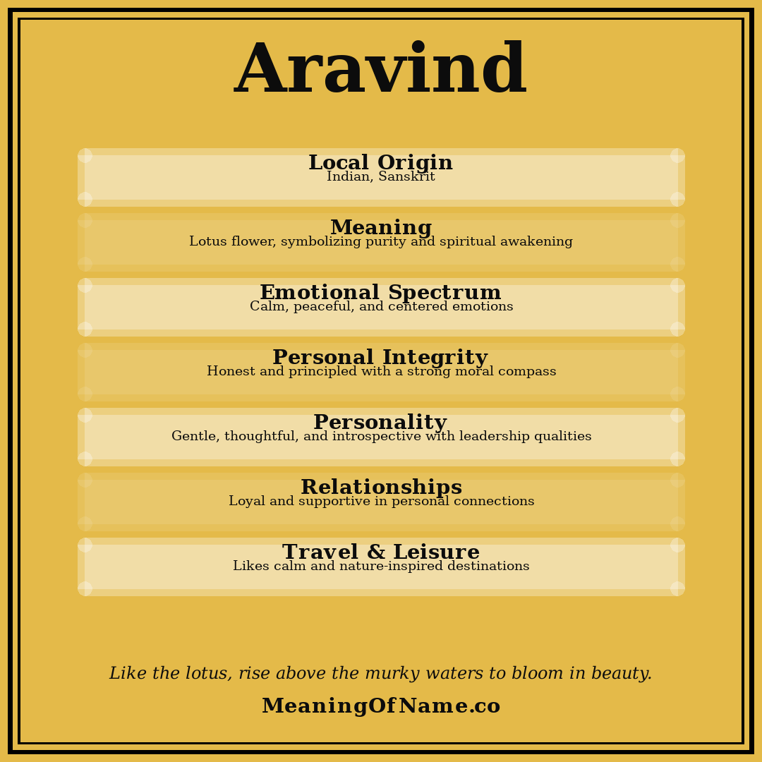 Aravind name meaning poster