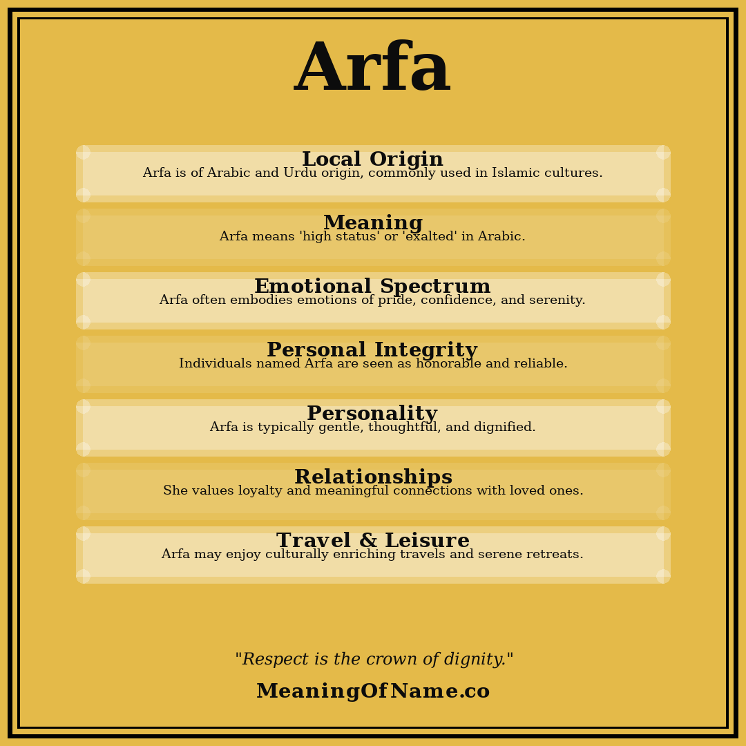 Arfa name meaning poster