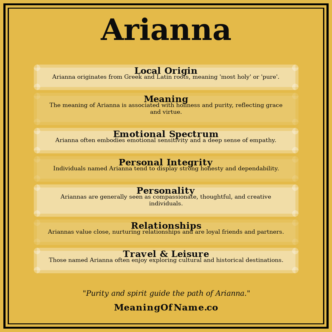 Arianna name meaning poster