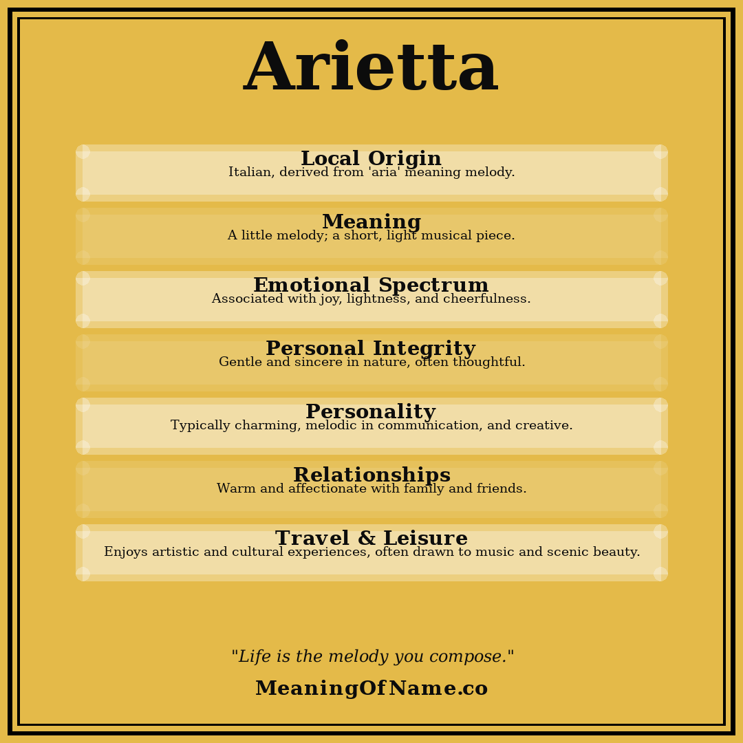 Arietta name meaning poster