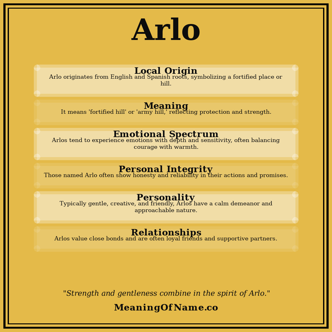 Arlo name meaning poster