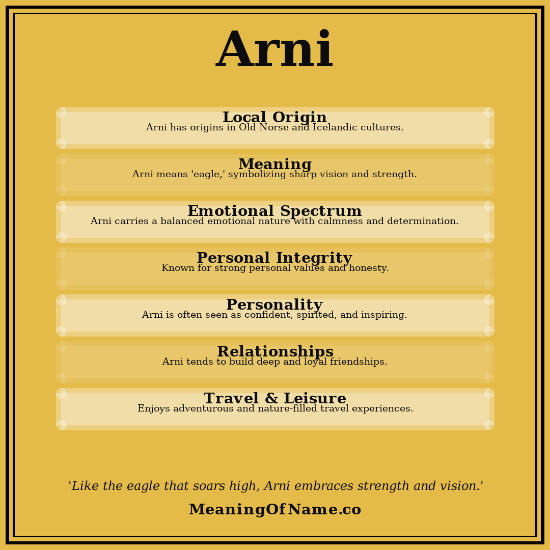 Arni name meaning poster