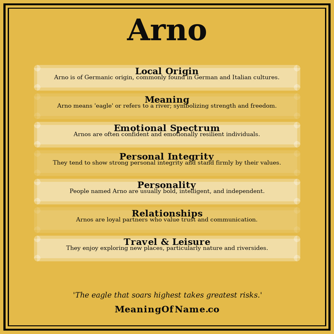 Arno name meaning poster